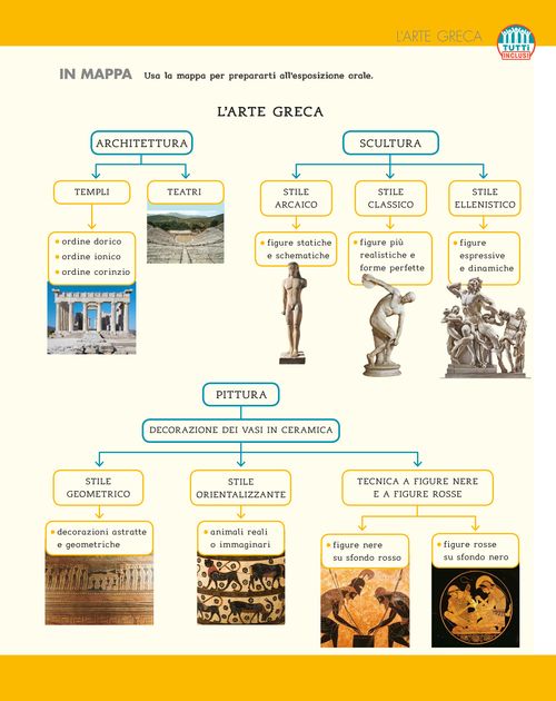 L'arte greca