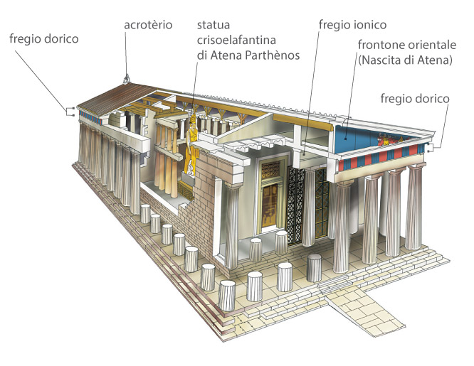 Sezione  del Partenone