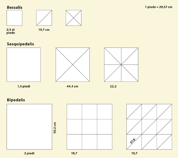 Tipologie di divisione dei mattoni quadrati