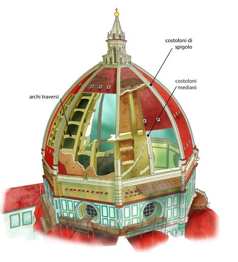 Ricostruzione grafica della cupola della Cattedrale di Santa Maria del Fiore a Firenze