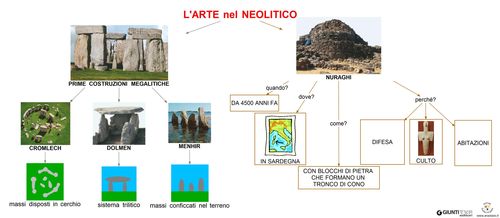 L'arte nel Neolitico