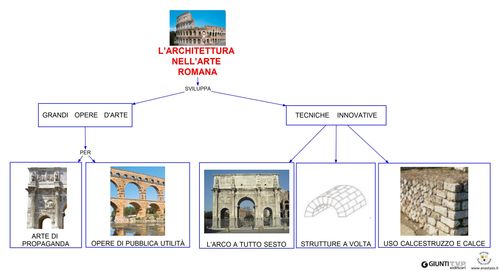 L'architettura nell'arte romana