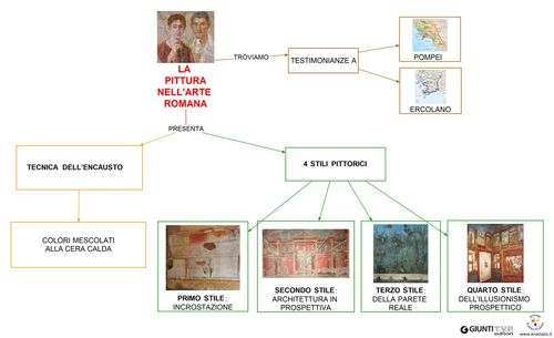 La pittura nell'arte romana
