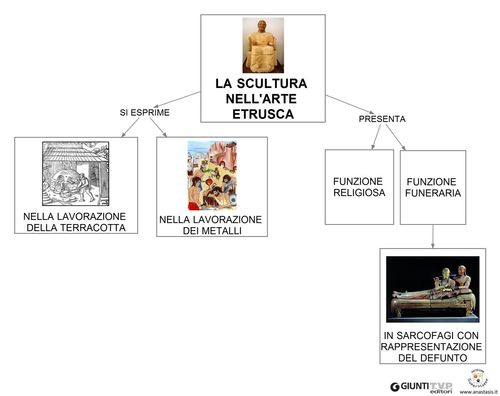 La scultura etrusca