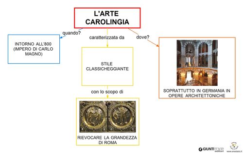 L'arte carolingia