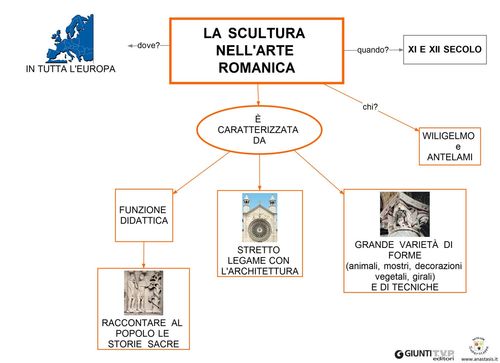 La scultura romanica