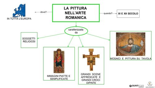 La pittura romanica
