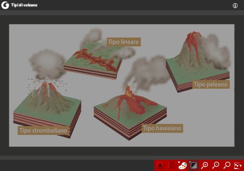 Tipi di vulcano