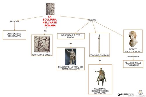 La scultura nell'arte romana