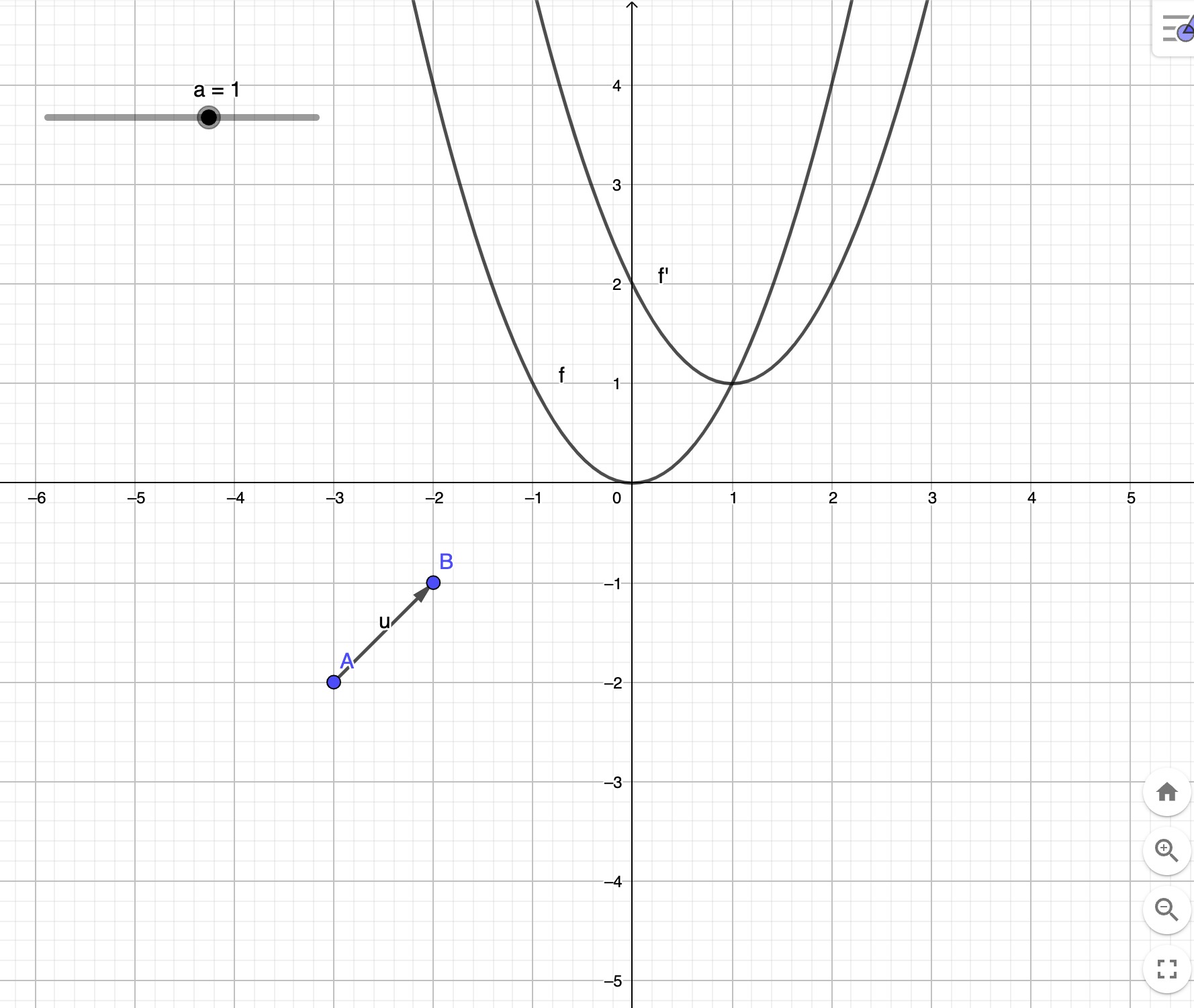 La parabola con Geogebra